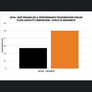 Jeep Gladiator JT Transmission Cooler Upgrade by Mishimoto - 3.6L V6