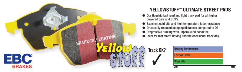 Jeep Grand Cherokee - EBC Yellowstuff Brake Pad Sets